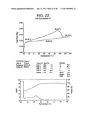 Catalyst Composition Comprising Shuttling Agent for Ethylene Multi-Block     Copolymer Formation diagram and image