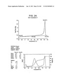 Catalyst Composition Comprising Shuttling Agent for Ethylene Multi-Block     Copolymer Formation diagram and image