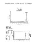 Catalyst Composition Comprising Shuttling Agent for Ethylene Multi-Block     Copolymer Formation diagram and image