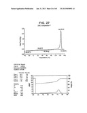 Catalyst Composition Comprising Shuttling Agent for Ethylene Multi-Block     Copolymer Formation diagram and image