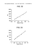 Catalyst Composition Comprising Shuttling Agent for Ethylene Multi-Block     Copolymer Formation diagram and image