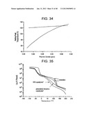 Catalyst Composition Comprising Shuttling Agent for Ethylene Multi-Block     Copolymer Formation diagram and image