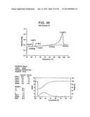 Catalyst Composition Comprising Shuttling Agent for Ethylene Multi-Block     Copolymer Formation diagram and image