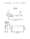 Catalyst Composition Comprising Shuttling Agent for Ethylene Multi-Block     Copolymer Formation diagram and image