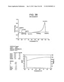 Catalyst Composition Comprising Shuttling Agent for Ethylene Multi-Block     Copolymer Formation diagram and image