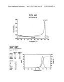 Catalyst Composition Comprising Shuttling Agent for Ethylene Multi-Block     Copolymer Formation diagram and image