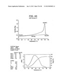 Catalyst Composition Comprising Shuttling Agent for Ethylene Multi-Block     Copolymer Formation diagram and image