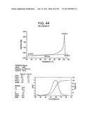 Catalyst Composition Comprising Shuttling Agent for Ethylene Multi-Block     Copolymer Formation diagram and image