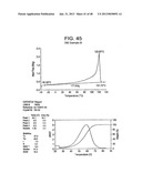 Catalyst Composition Comprising Shuttling Agent for Ethylene Multi-Block     Copolymer Formation diagram and image