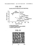 Catalyst Composition Comprising Shuttling Agent for Ethylene Multi-Block     Copolymer Formation diagram and image