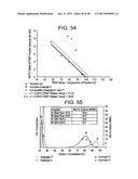 Catalyst Composition Comprising Shuttling Agent for Ethylene Multi-Block     Copolymer Formation diagram and image