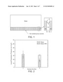 SUPERHYDROPHOBIC COMPOSITIONS diagram and image