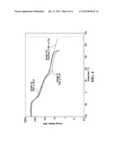 ELASTOMERS CROSSLINKED BY POLYLACTIC ACID diagram and image