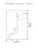 ELASTOMERS CROSSLINKED BY POLYLACTIC ACID diagram and image