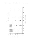 ANIONIC POLYMERIZATION METHODS FOR PRODUCING FUNCTIONALIZED POLYMERS diagram and image