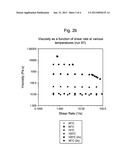 Vinyl-Terminated Macromonomer Oligomerization diagram and image