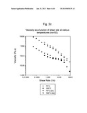 Vinyl-Terminated Macromonomer Oligomerization diagram and image