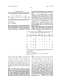 Vinyl-Terminated Macromonomer Oligomerization diagram and image