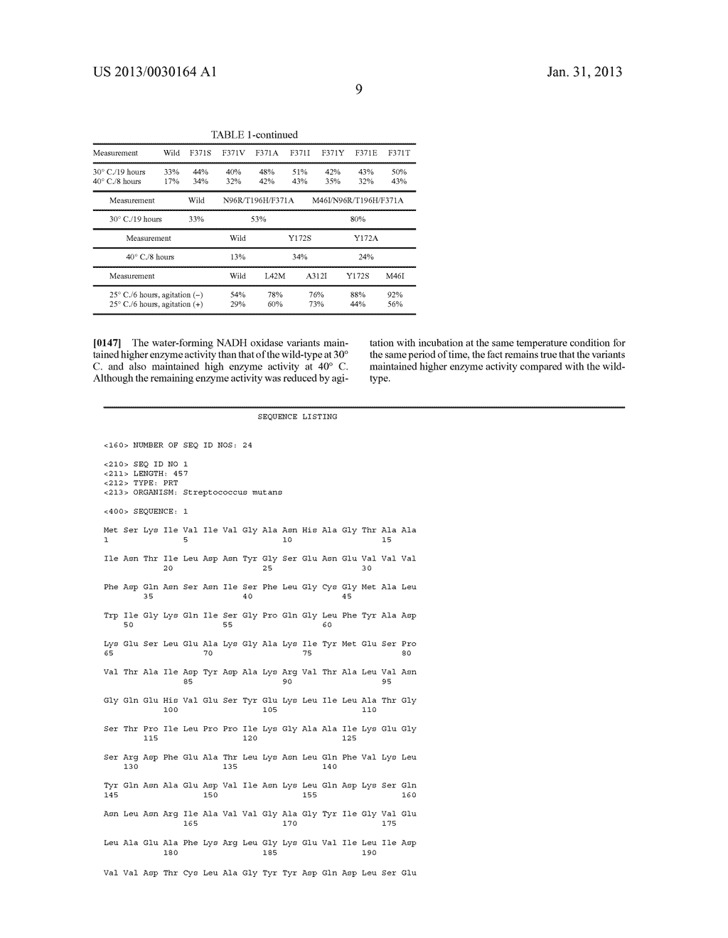 NADH OXIDASE MUTANT HAVING IMPROVED STABILITY AND USE THEREOF - diagram, schematic, and image 10