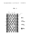 METAL-PORPHYRIN CARBON NANOTUBES FOR USE IN FUEL CELL ELECTRODES diagram and image