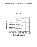 METAL-PORPHYRIN CARBON NANOTUBES FOR USE IN FUEL CELL ELECTRODES diagram and image