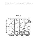 METAL-PORPHYRIN CARBON NANOTUBES FOR USE IN FUEL CELL ELECTRODES diagram and image