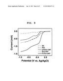 METAL-PORPHYRIN CARBON NANOTUBES FOR USE IN FUEL CELL ELECTRODES diagram and image