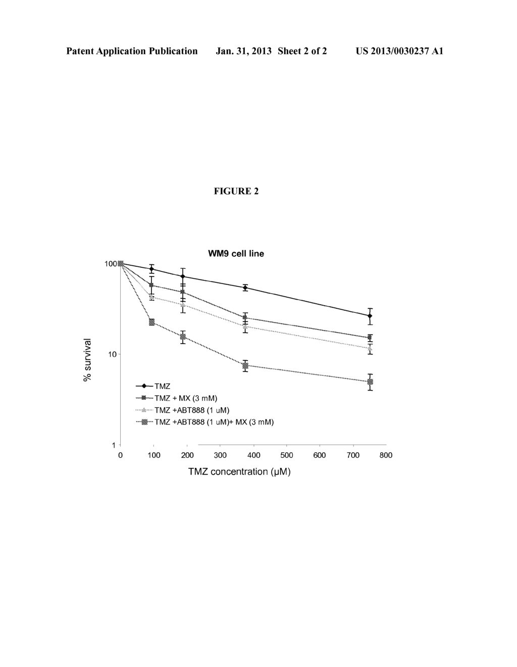 POTENTIATION OF ANTI-CANCER ACTIVITY THROUGH COMBINATION THERAPY WITH BER     PATHWAY INHIBITORS - diagram, schematic, and image 03