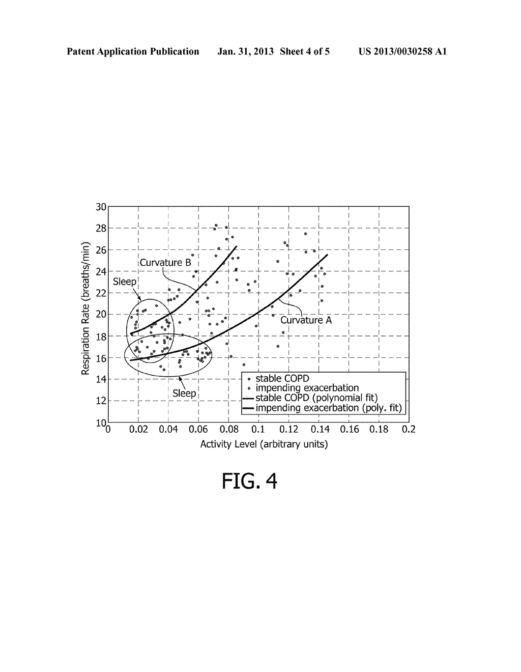 COPD EXACERBATION PREDICTION SYSTEM AND METHOD - diagram, schematic, and image 05