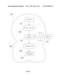 Hashimotos Thyroiditis Detection and Monitoring diagram and image