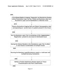 Hashimotos Thyroiditis Detection and Monitoring diagram and image