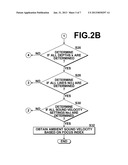 AMBIENT SOUND VELOCITY OBTAINING METHOD AND APPARATUS diagram and image