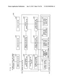 MEASUREMENT DEVICE, MEASUREMENT METHOD, MEASUREMENT RESULT PROCESSING     DEVICE, MEASUREMENT SYSTEM, MEASUREMENT RESULT PROCESSING METHOD, CONTROL     PROGRAM, AND RECORDING MEDIUM diagram and image