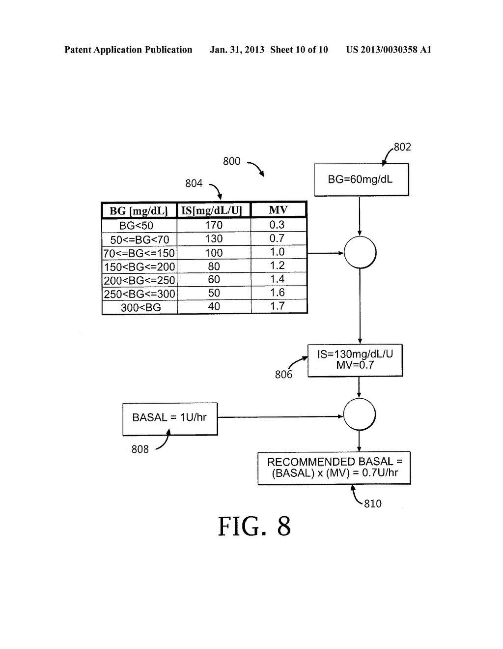 METHOD AND DEVICE FOR IMPROVING GLYCEMIC CONTROL - diagram, schematic, and image 11