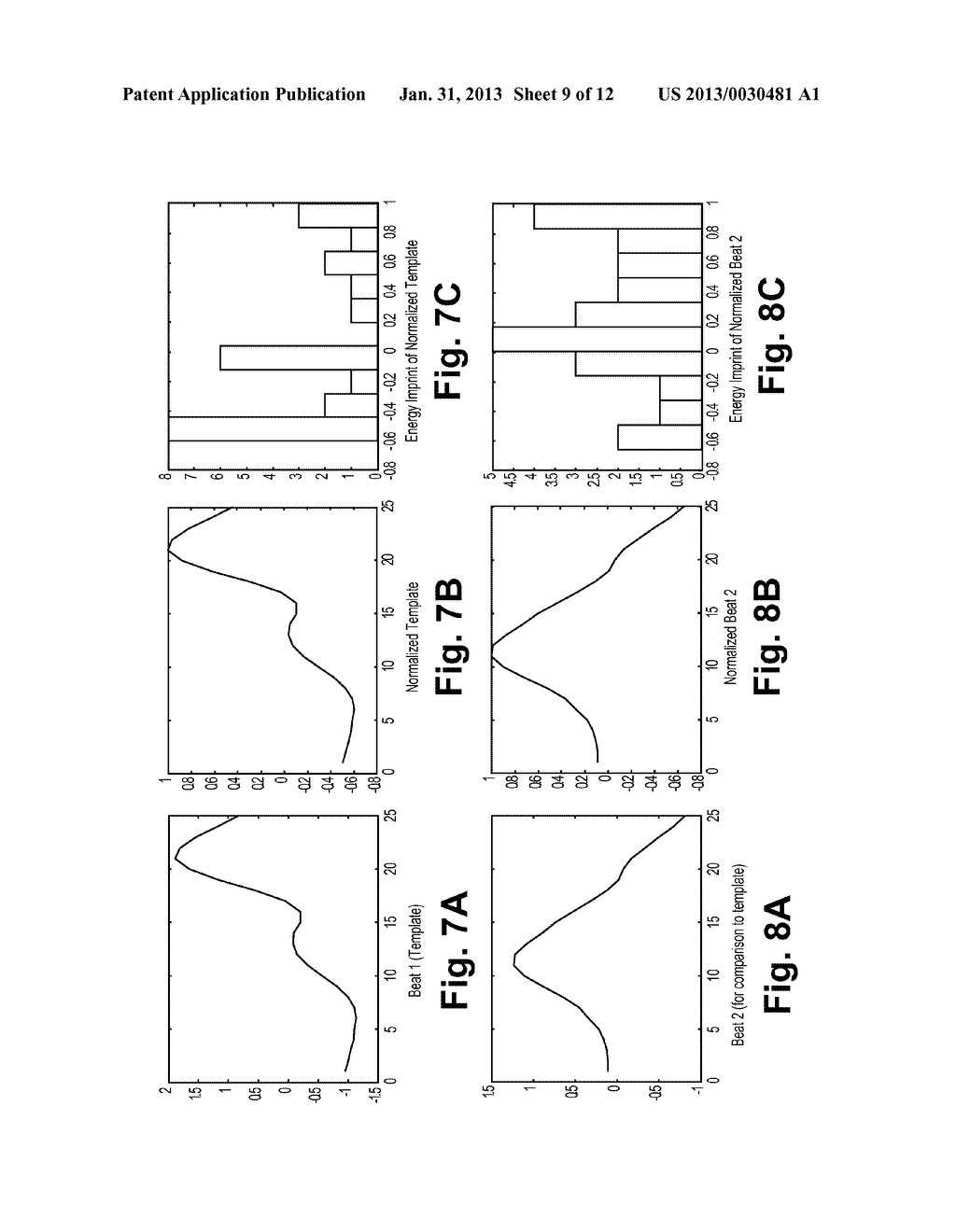 MORPHOLOGY-BASED DISCRIMINATION ALGORITHM BASED ON RELATIVE AMPLITUDE     DIFFERENCES AND CORRELATION OF IMPRINTS OF ENERGY DISTRIBUTION - diagram, schematic, and image 10