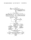 Position-Based Step Control Algorithm for a Motion Control System diagram and image
