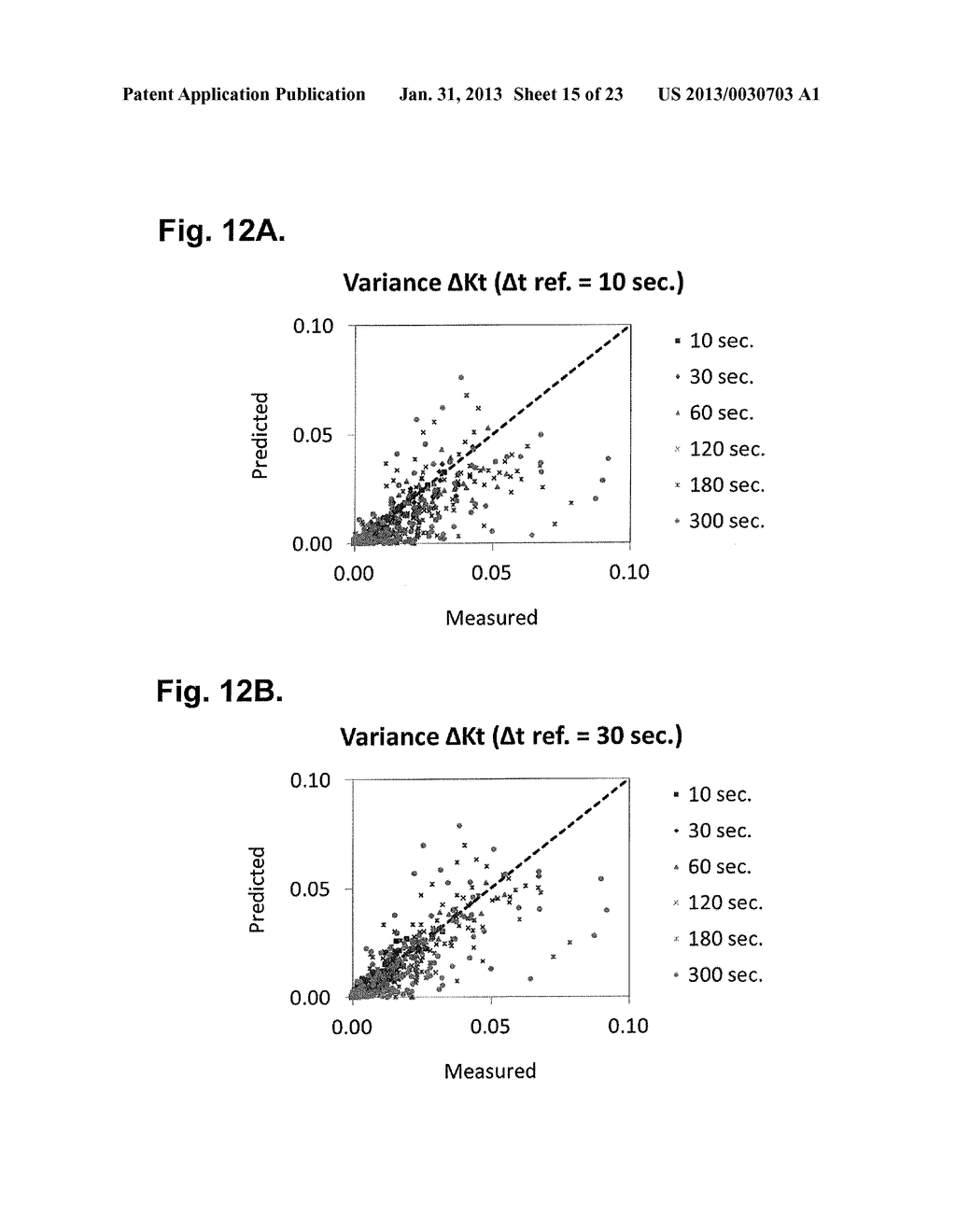 Computer-Implemented System And Method For Generating A Probabilistic     Forecast Of Photovoltaic Fleet Power Generation - diagram, schematic, and image 16