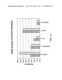 METHODS FOR THE SURVEY AND GENETIC ANALYSIS OF POPULATIONS diagram and image