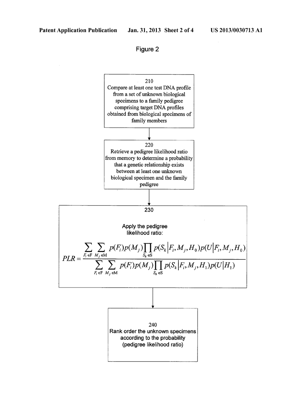 METHODS OF ASSOCIATING AN UNKOWN BIOLOGICAL SPECIMEN WITH A FAMILY - diagram, schematic, and image 03