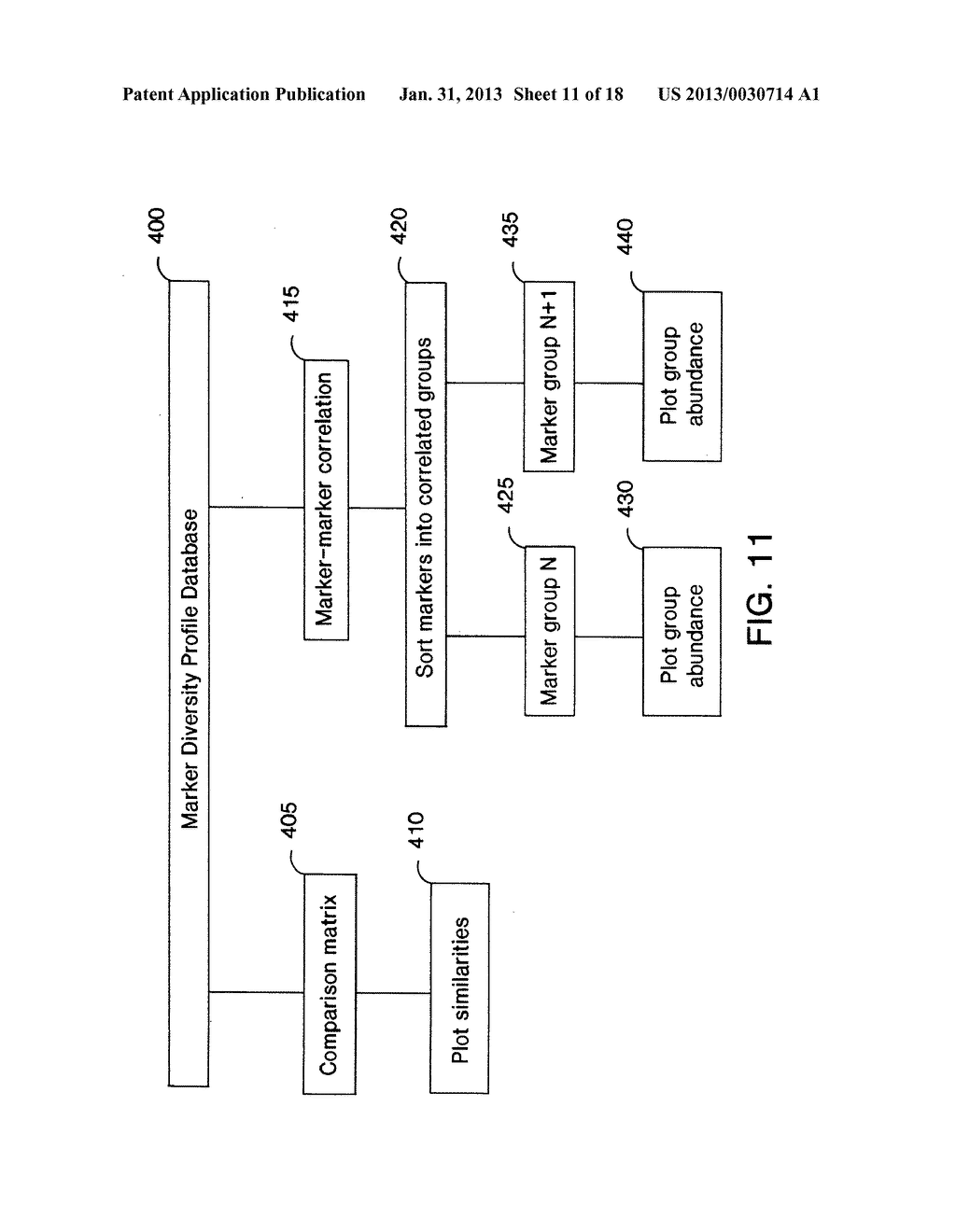 METHODS FOR THE SURVEY AND GENETIC ANALYSIS OF POPULATIONS - diagram, schematic, and image 12