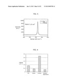 CRYSTALLINITY EVALUATION METHOD, CRYSTALLINITY EVALUATION DEVICE, AND     COMPUTER SOFTWARE THEREOF diagram and image