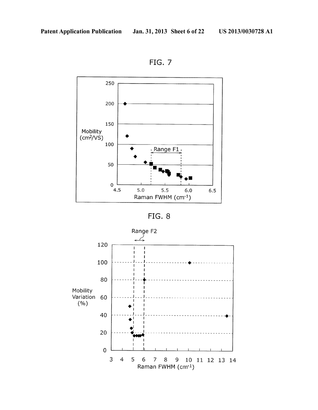 CRYSTALLINITY EVALUATION METHOD, CRYSTALLINITY EVALUATION DEVICE, AND     COMPUTER SOFTWARE THEREOF - diagram, schematic, and image 07