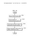 CRYSTALLINITY EVALUATION METHOD, CRYSTALLINITY EVALUATION DEVICE, AND     COMPUTER SOFTWARE THEREOF diagram and image