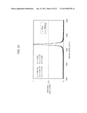 CRYSTALLINITY EVALUATION METHOD, CRYSTALLINITY EVALUATION DEVICE, AND     COMPUTER SOFTWARE THEREOF diagram and image