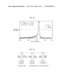 CRYSTALLINITY EVALUATION METHOD, CRYSTALLINITY EVALUATION DEVICE, AND     COMPUTER SOFTWARE THEREOF diagram and image