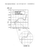 BATTERY DEGRADATION DETERMINATION DEVICE, BATTERY DEGRADATION     DETERMINATION METHOD AND BATTERY DEGRADATION DETERMINATION SYSTEM diagram and image