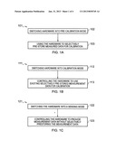 Processing Data for Calibration diagram and image