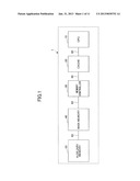 OPERATION CHECK TEST METHOD, PROGRAM AND CLOCK DISTRIBUTION CIRCUIT diagram and image