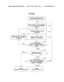 OPERATION CHECK TEST METHOD, PROGRAM AND CLOCK DISTRIBUTION CIRCUIT diagram and image