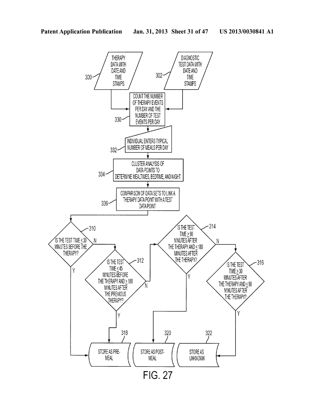 System and Methods for Improved Diabetes Data Management and Use Employing     Wireless Connectivity Between Patients and Healthcare Providers and     Repository of Diabetes Management Information - diagram, schematic, and image 32